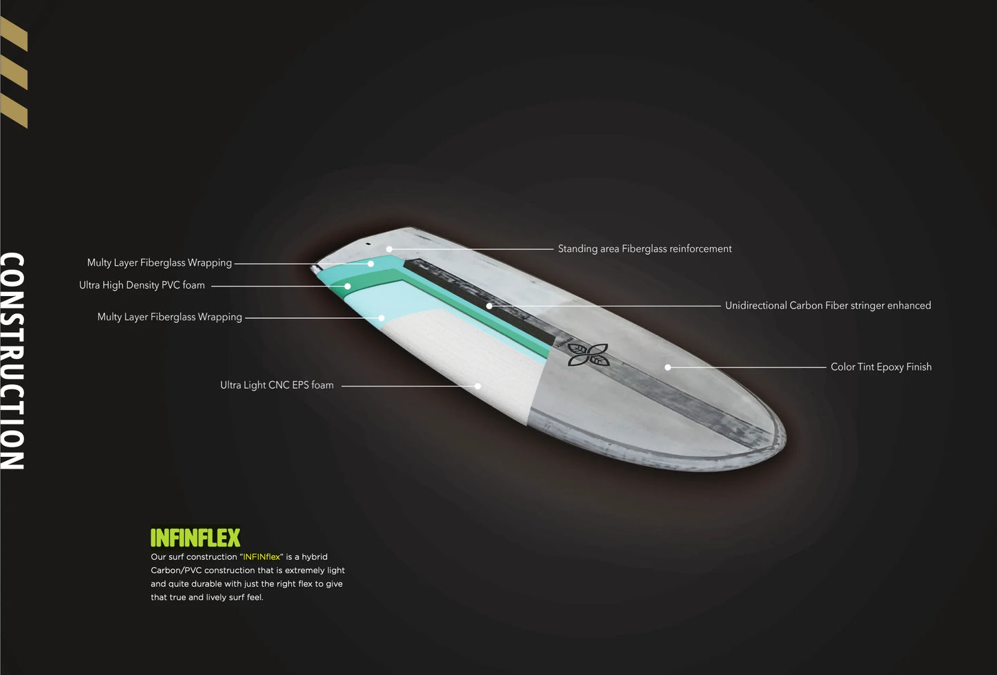 Infinity 5F Surfboard