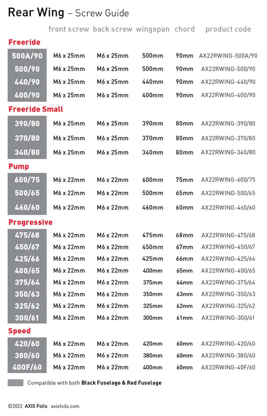 AXIS Speed Rear Wings