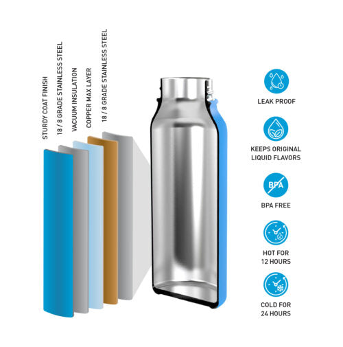 Surflogic 600ml Bottle Wide Mouth