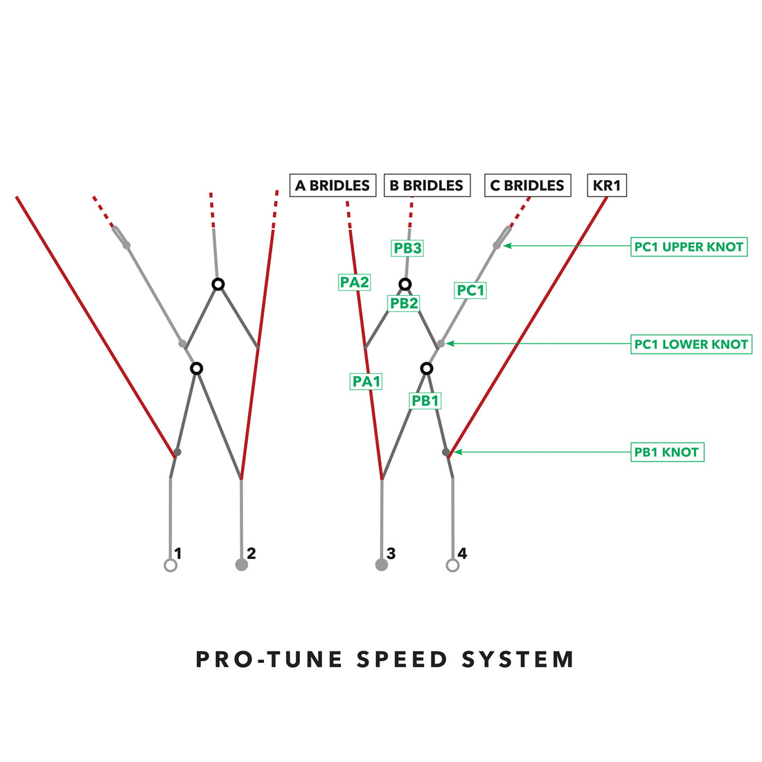 Ozone Pro-Tune Speed System Full Upgrade Kit | Kite Speed – New Rock Surf