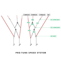 Ozone Pro-Tune Speed System Full Upgrade Kit