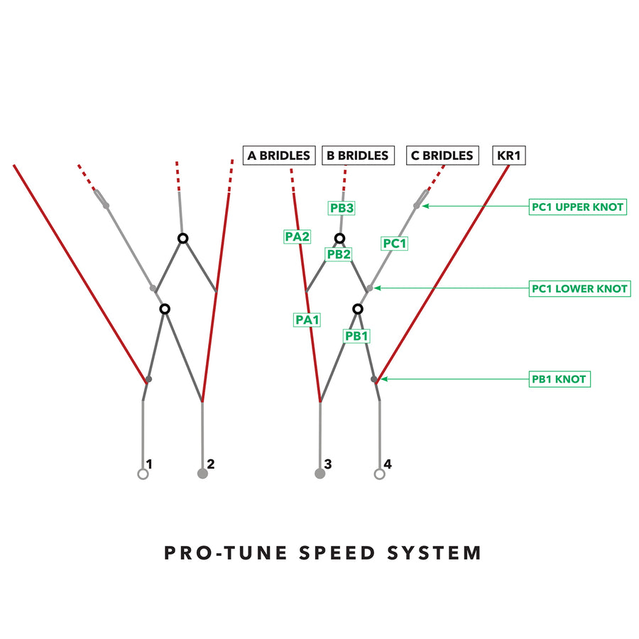 Ozone R1 V4 Pro-Tune Speed System Pulley Lines