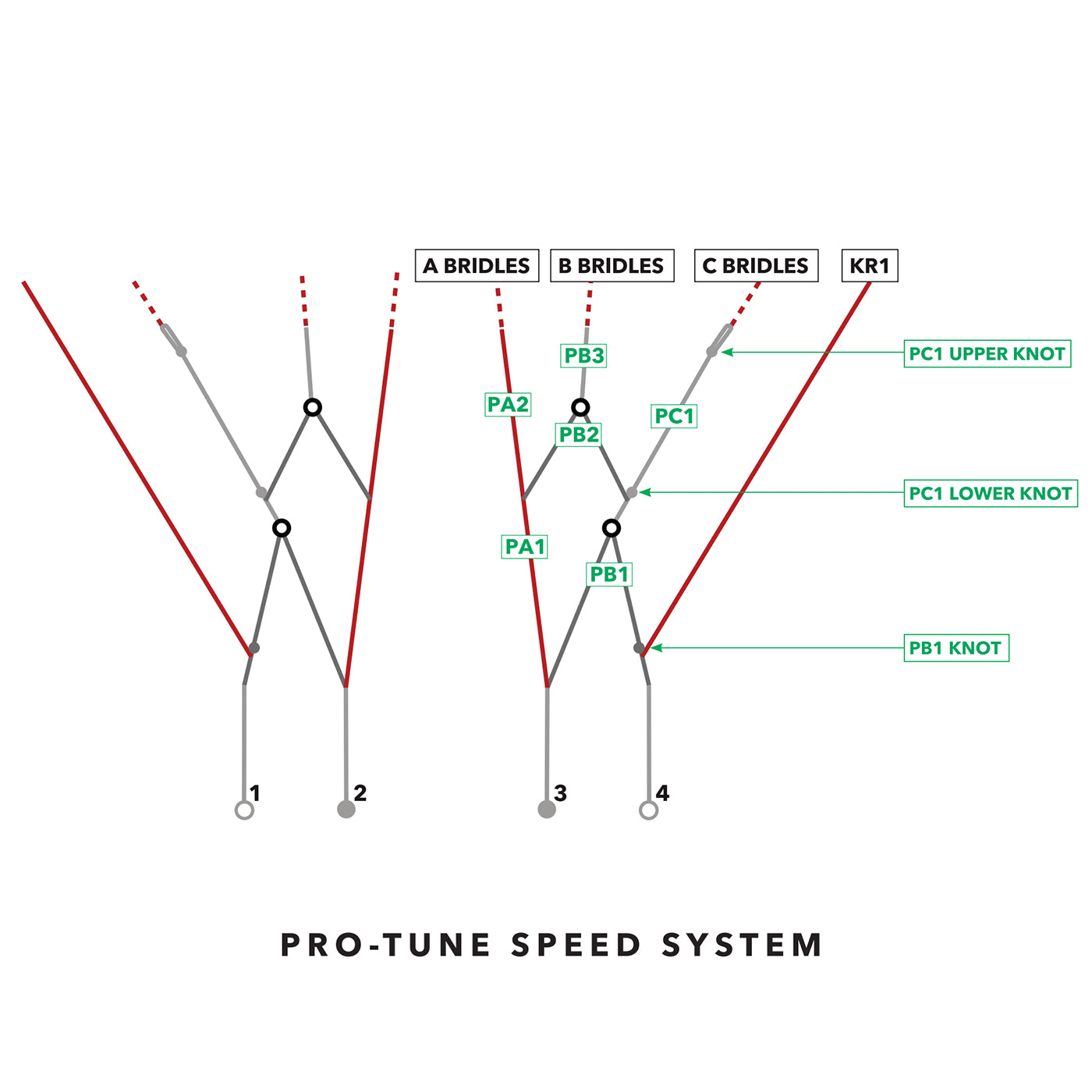 Ozone R1 V4 Pro-Tune Speed System Complete
