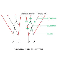 Ozone R1 V4 Pro-Tune Speed System Complete